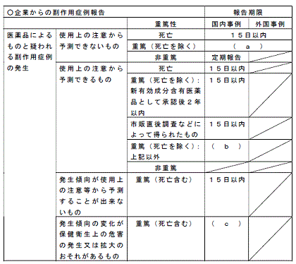 登録販売者過去問-北海道・東北112