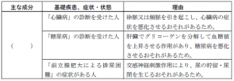 登録販売者過去問-関東26-21-問105