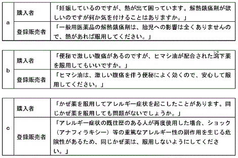 登録販売者過去問-大阪26-22＿問108